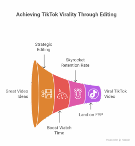 TikTok Video Editing Tips for Maximum Virality in 2026