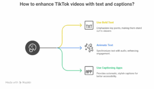 TikTok Video Editing Tips for Maximum Virality in 2026