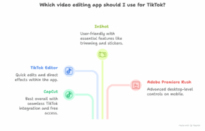 TikTok Video Editing Tips
